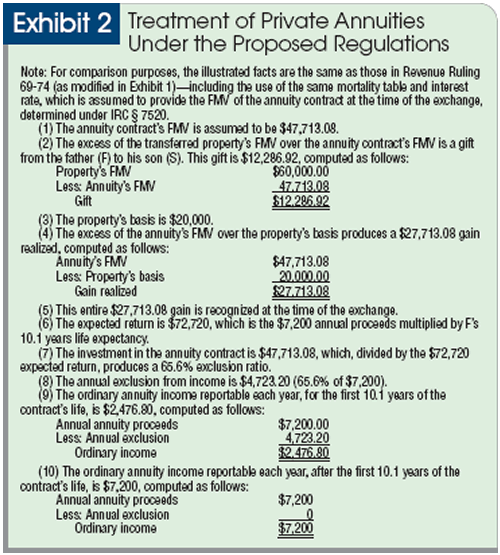 Treatment of Private Annuities Exhibit 2