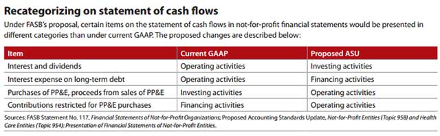 recategorizing-statement-cash-flows recategorizing-statement-cash-flows