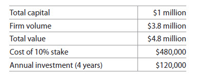 Equity method for BCDC new partners Equity method for BCDC new partners