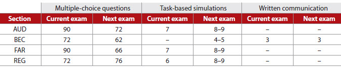new-focus-cpa-exam