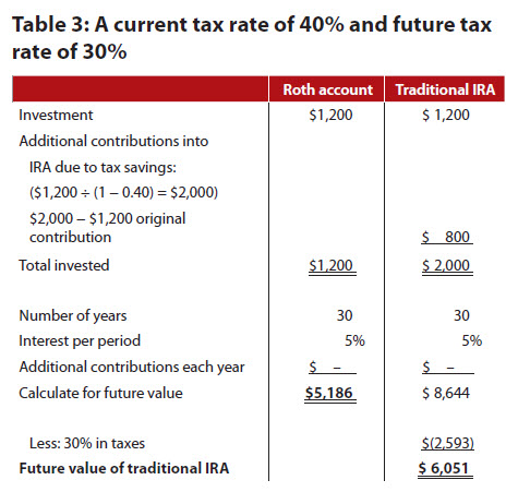 roth-ira-table-3