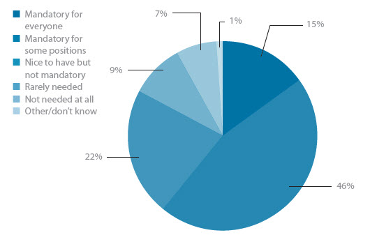 Importance of analytics skills Importance of analytics skills