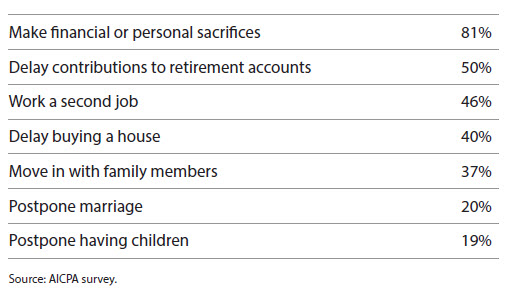 student-loan-consequences student-loan-consequences
