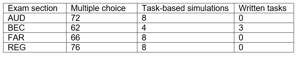 Exam task details