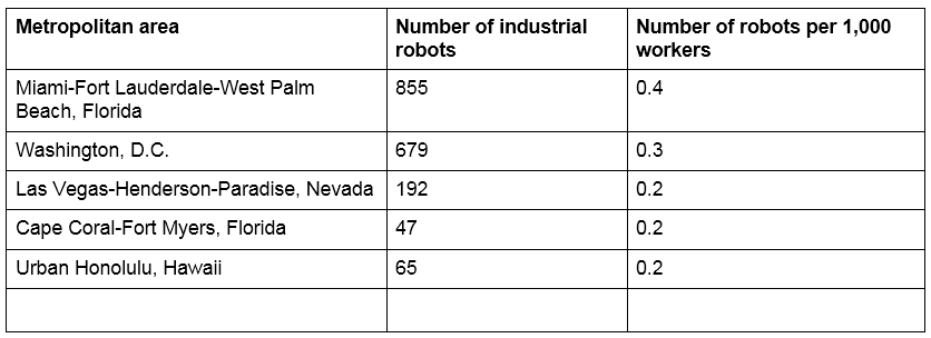 Source: The Brookings Institution.