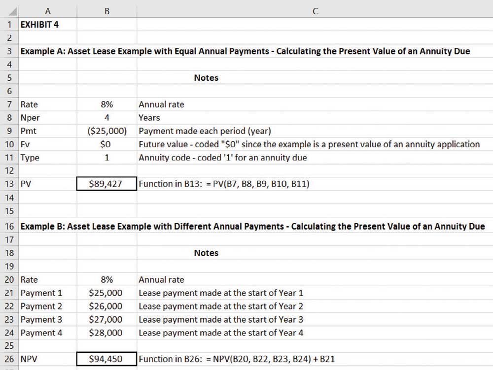 PV function vs. NPV function