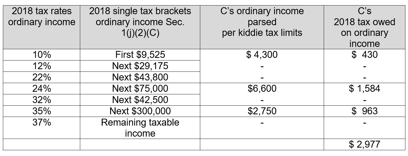 kiddie-tax-5 kiddie-tax-5