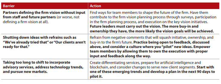 barrier-3 Creating a compelling vision