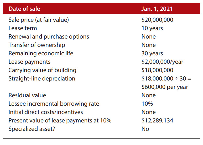 Smith-Jones sale and lease terms