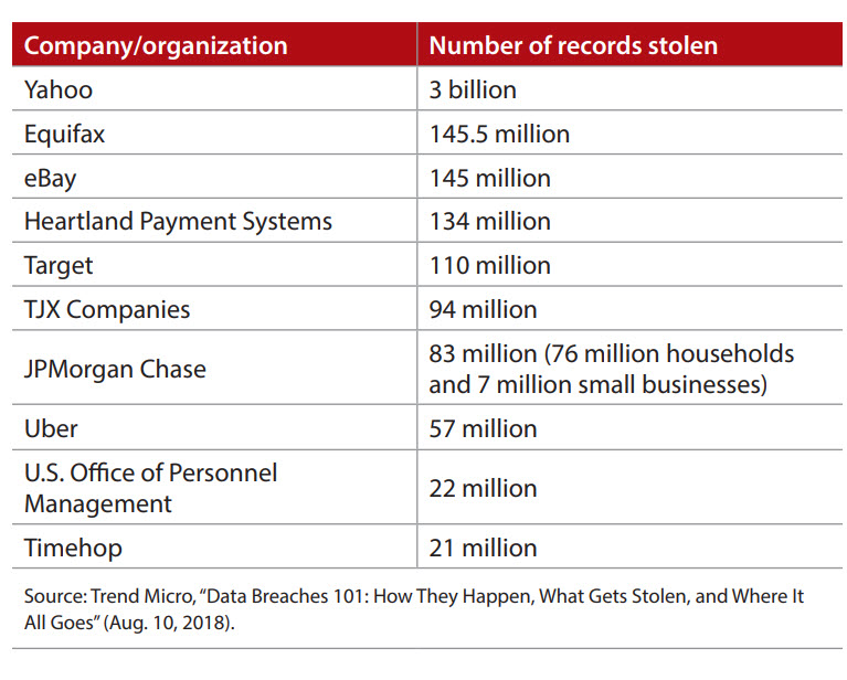 US data breaches US data breaches