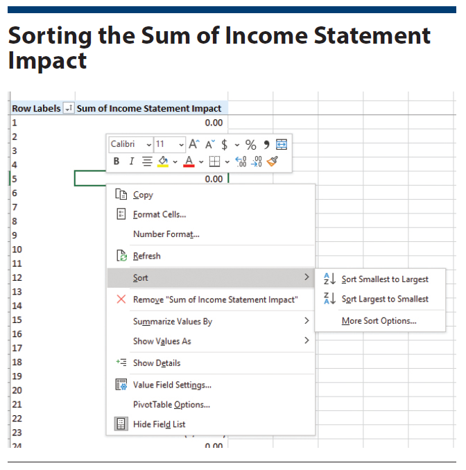 voyt-exhibit-7-sorting-sum-income-statement-impact