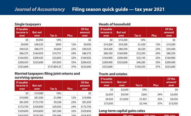 Filing season quick guide — tax year 2021