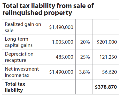 hart-3-total-tax-liability-sale-relinquished-property