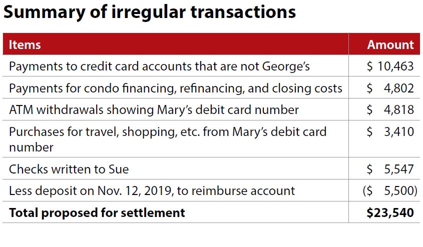 summary-of-irregular-transactions