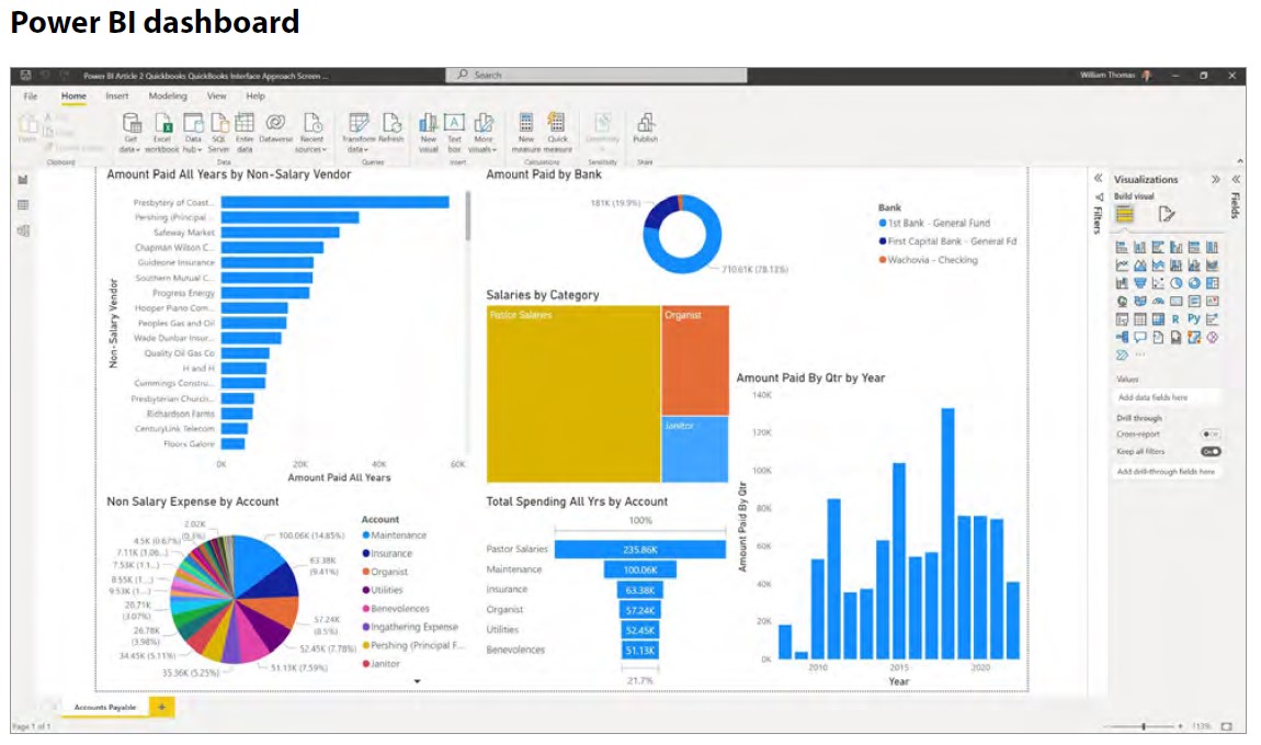 power-bi-1-dashboard power-bi-1-dashboard