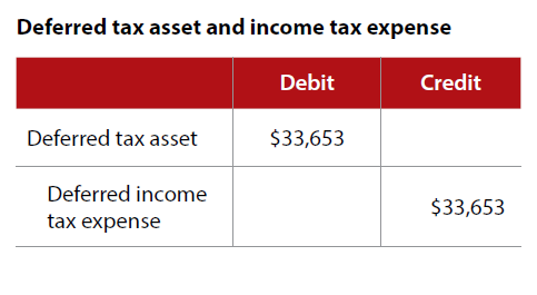 deferred-tax-asset-and-income-tax-expense