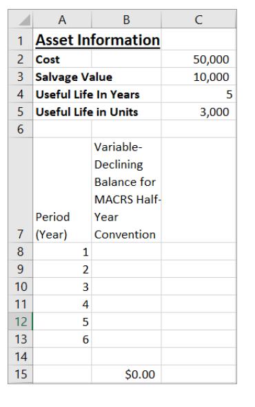 macrs-asset-information
