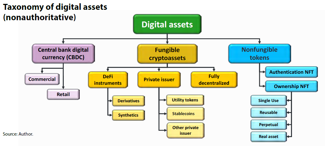 taxonomy-digital-assets