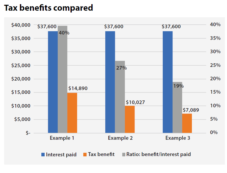 tax-benefits-compared tax-benefits-compared