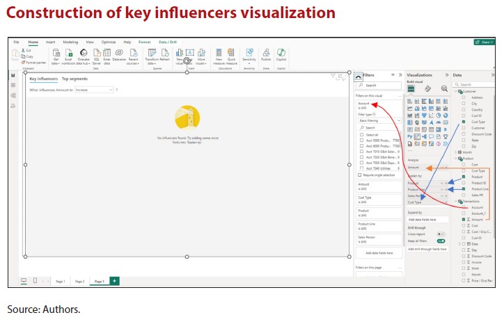 construction-of-key-influencers-visualization construction-of-key-influencers-visualization