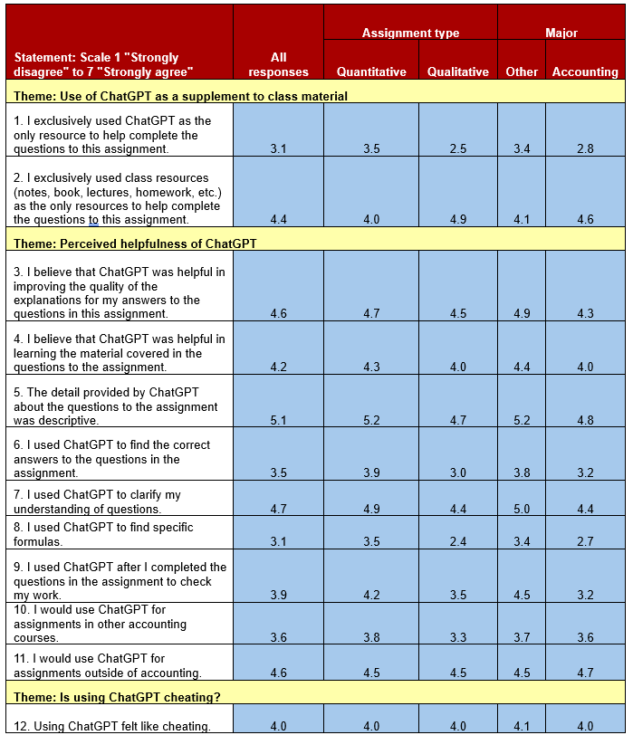 how-students-use-chatgpt-2 how-students-use-chatgpt-2