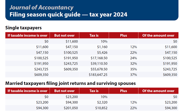 Filing season quick guide — tax year 2024