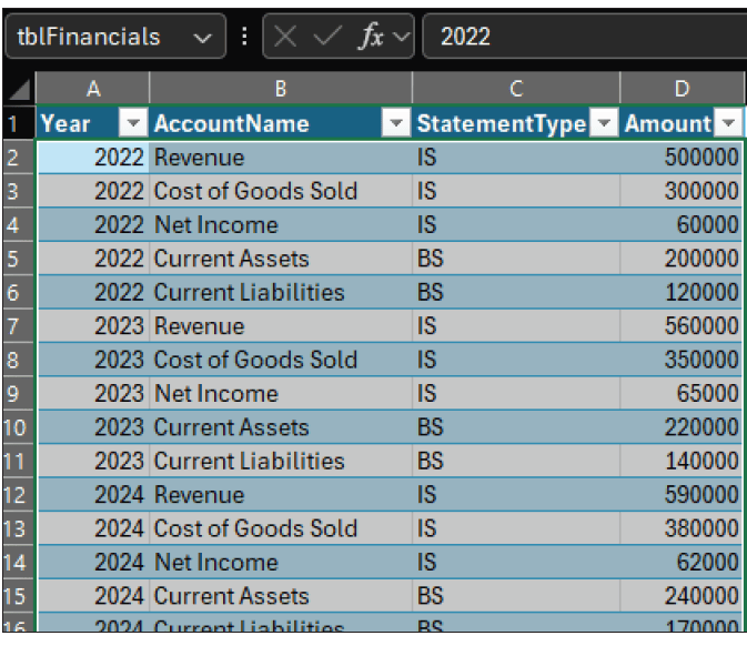 Use Excel to automate financial statement analysis