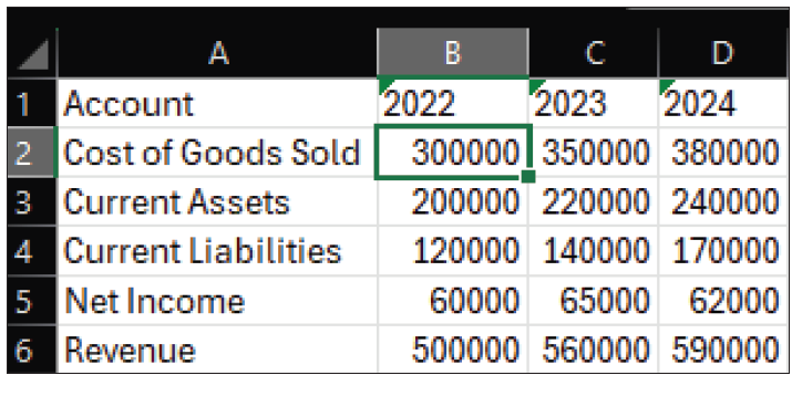 Use Excel to automate financial statement analysis