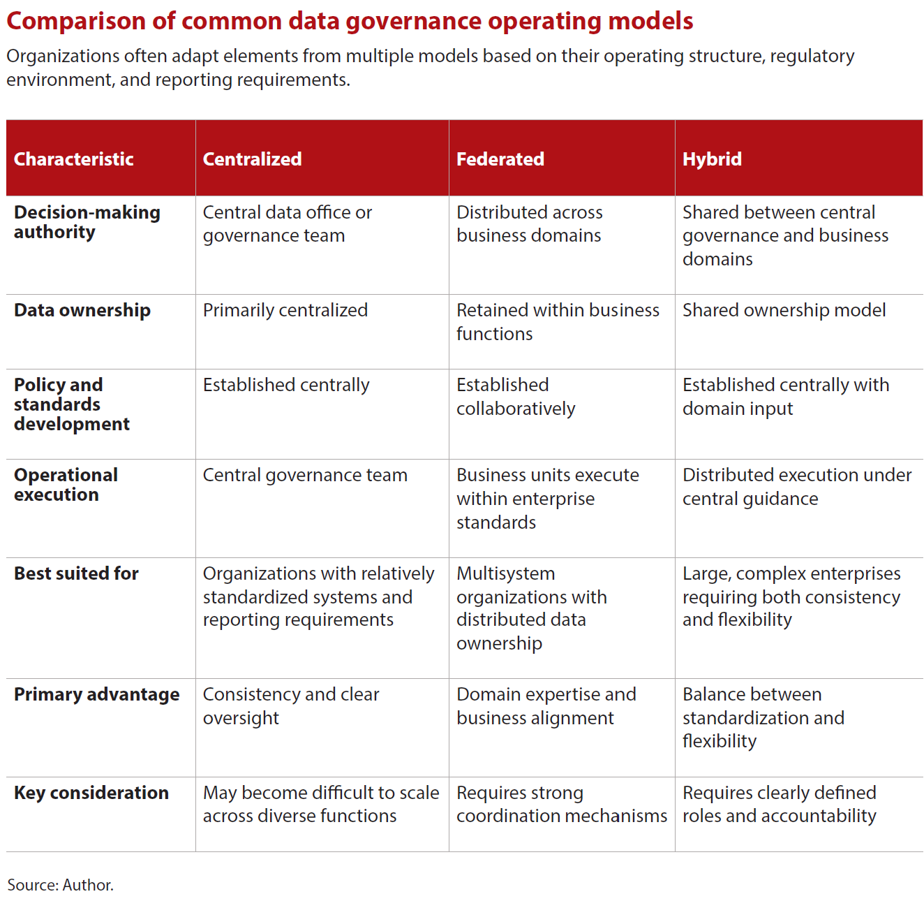 Data governance: How finance builds trust in the numbers