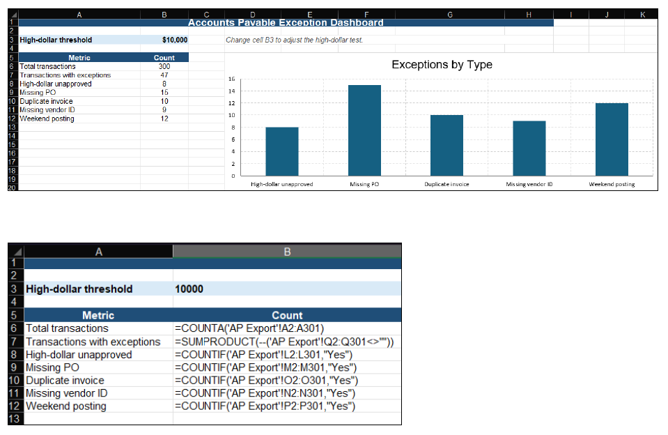 Using Excel to automatically flag unusual transactions